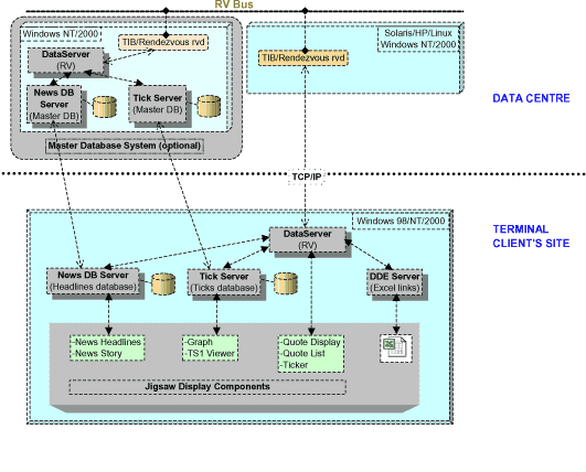 without MarketCast server