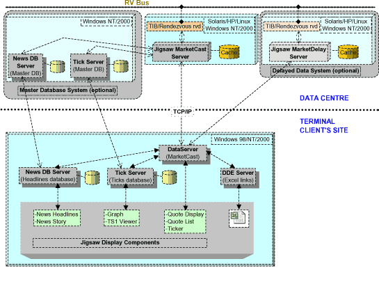 Orchid Technology Software Solutions - Jigsaw Platform